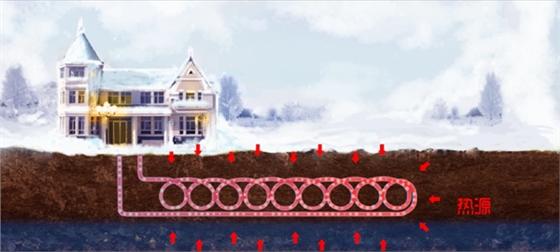 地源热泵 地源热泵