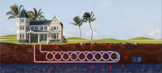 地源热泵 地源热泵